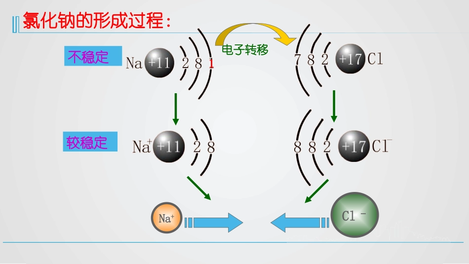 《化学键》物质结构元素周期律PPT(第1课时)PPT课件_第2页