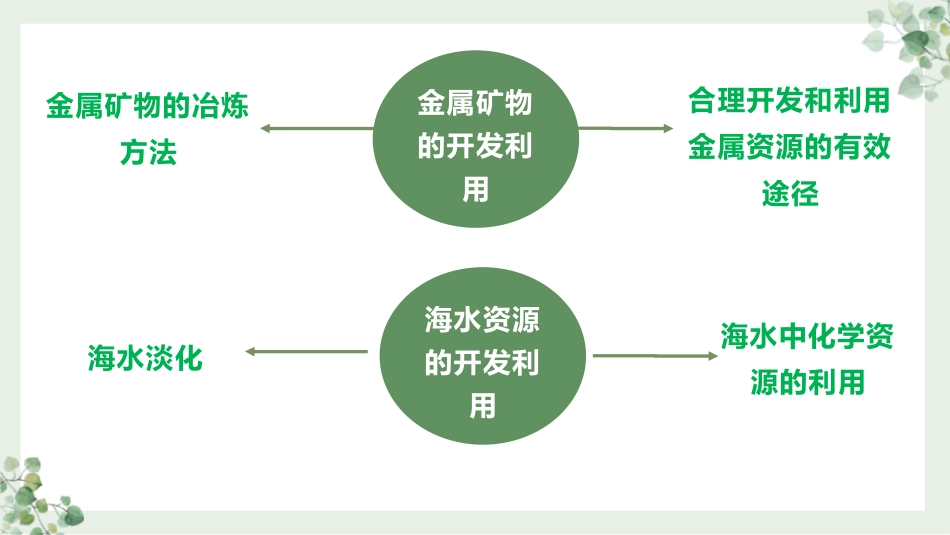 《自然资源的开发利用》化学与可持续发展PPT(第1课时)PPT课件_第2页