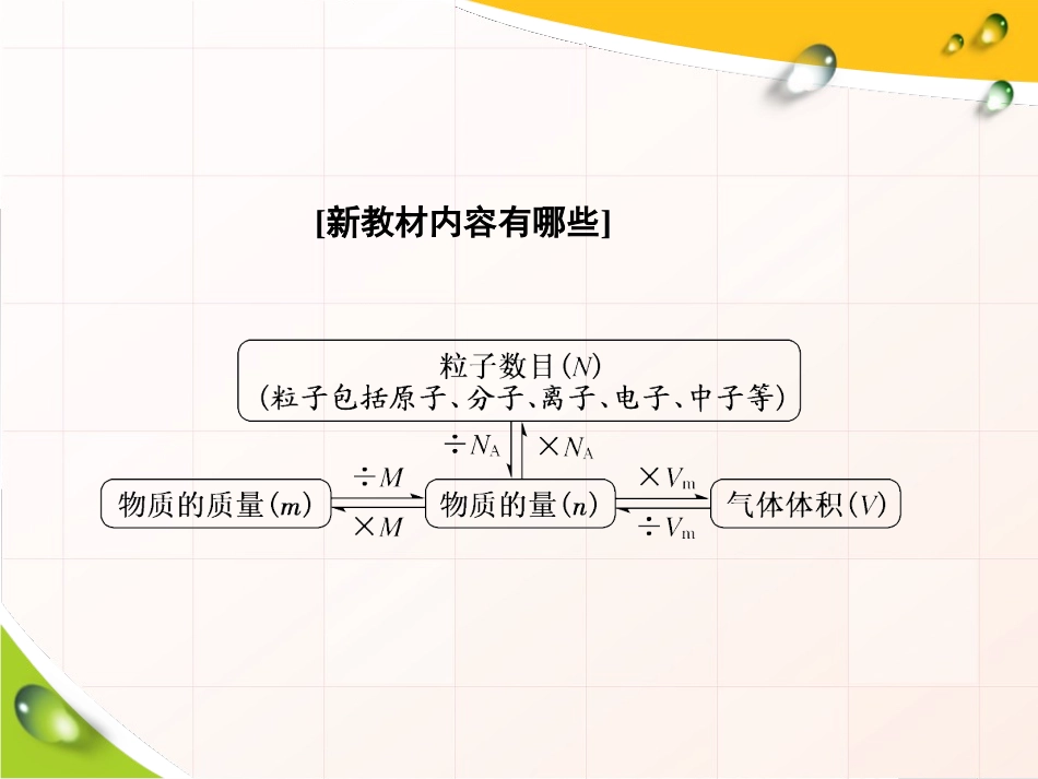 《化学中常用的物理量-物质的量》认识化学科学PPT课件_第2页