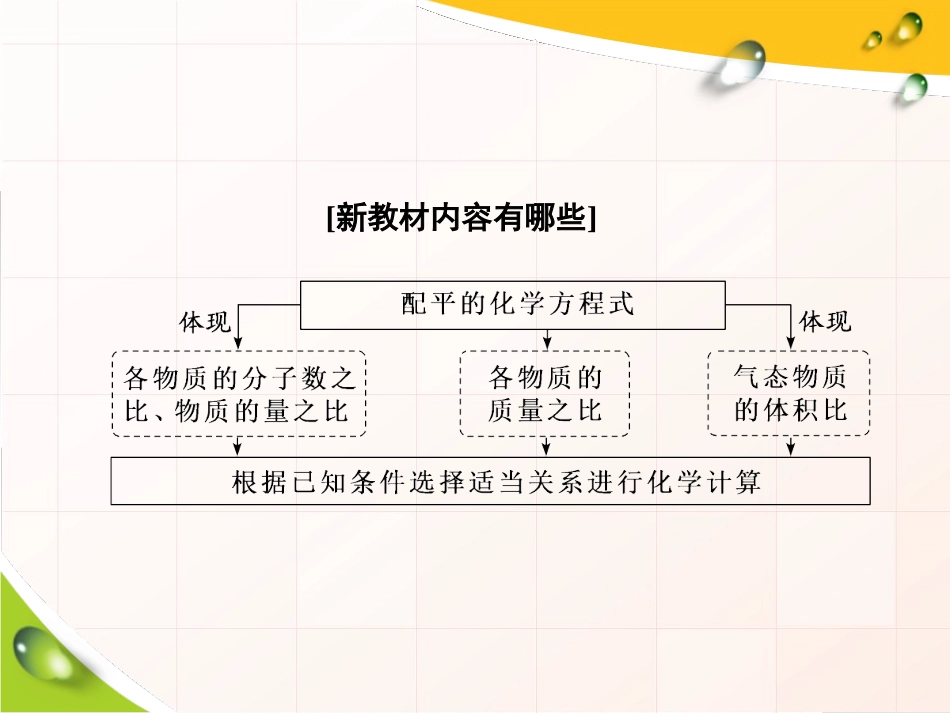 《化学中常用的物理量-物质的量》认识化学科学PPT课件_第2页