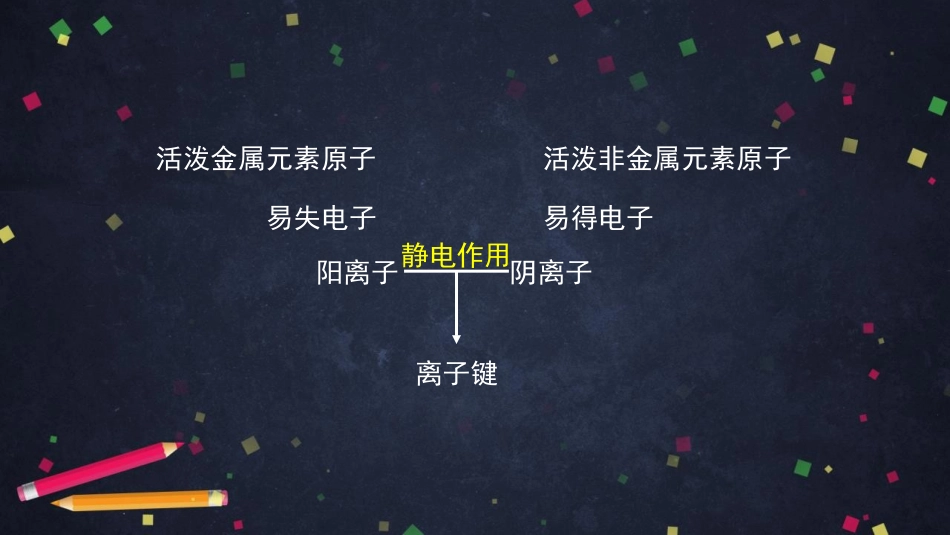 《化学键与物质构成》化学键化学反应规律PPT课件(第2课时)_第2页