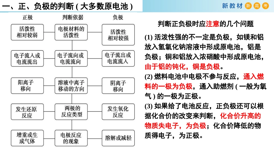 《化学反应与能量转化》化学键化学反应规律PPT(第2课时)PPT课件_第2页