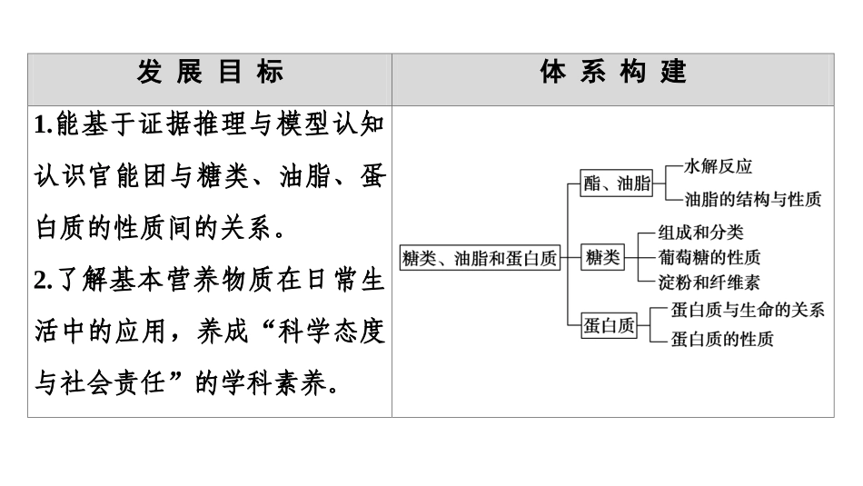 《饮食中的有机化合物》简单的有机化合物PPT课件_第2页