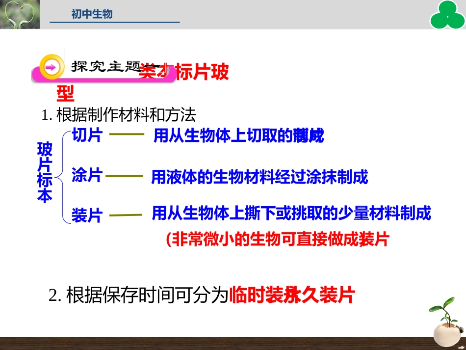 《植物细胞》PPT课件[人教版七年级生物上册]_第3页