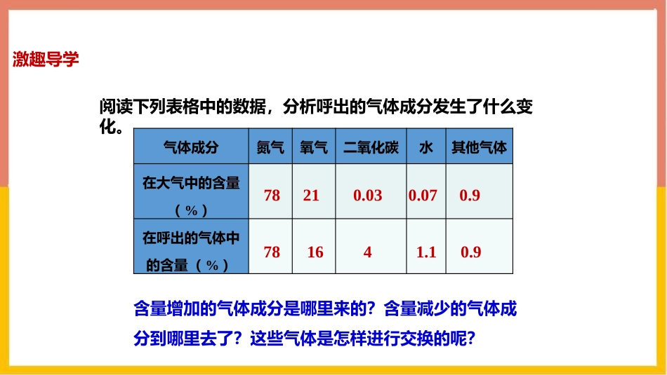 《发生在肺内的气体交换》PPT课件(第1课时)[人教版七年级生物]_第2页