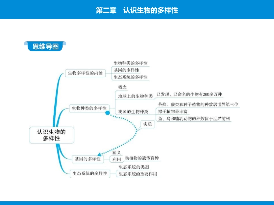 《认识生物的多样性》PPT课件[人教版八年级生物上册]_第2页