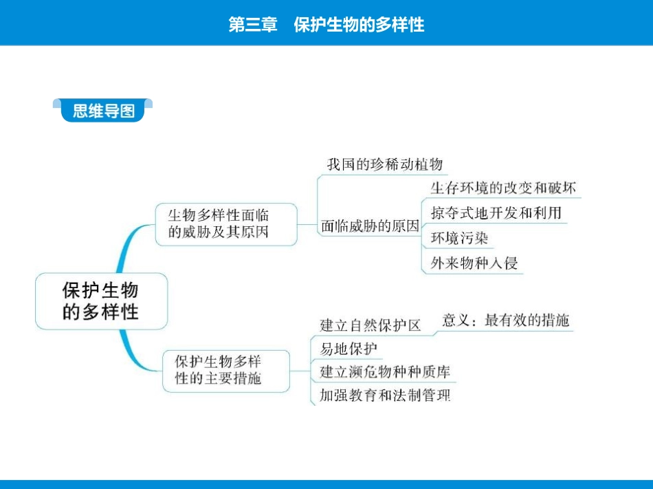 《保护生物的多样性》PPT教学课件[人教版八年级生物上册]_第2页