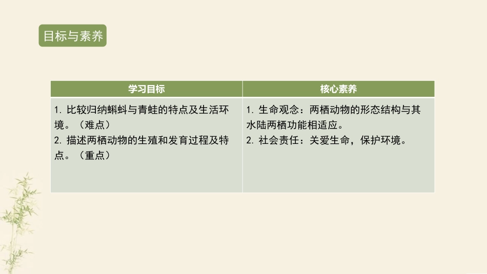 《两栖动物的生殖和发育》PPT优质课件[人教版八年级生物]_第2页