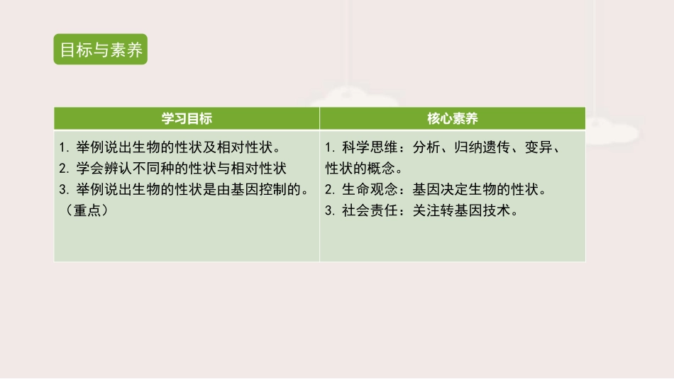 《基因控制生物的性状》PPT课件[人教版八年级生物下册]_第2页