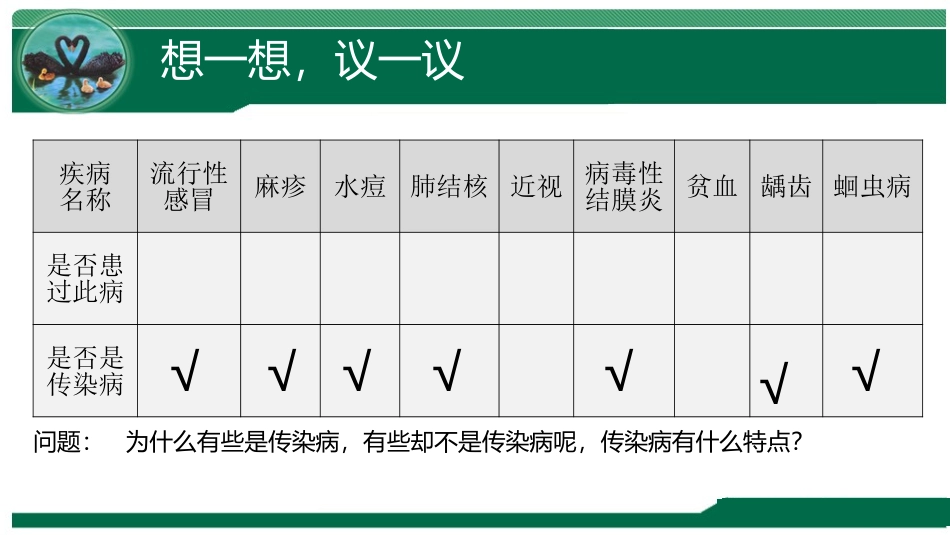 《传染病及其预防》PPT优质课件[人教版八年级生物下册]_第2页