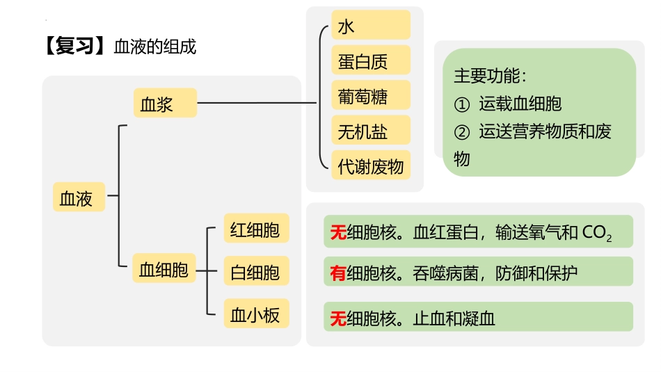 《血液》PPT(第2课时)PPT课件[北师大版七年级生物]_第3页
