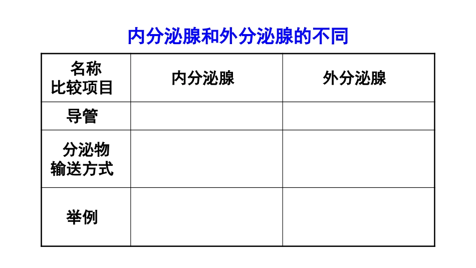 《激素调节》PPT教学课件[北师大版七年级生物下册]_第3页