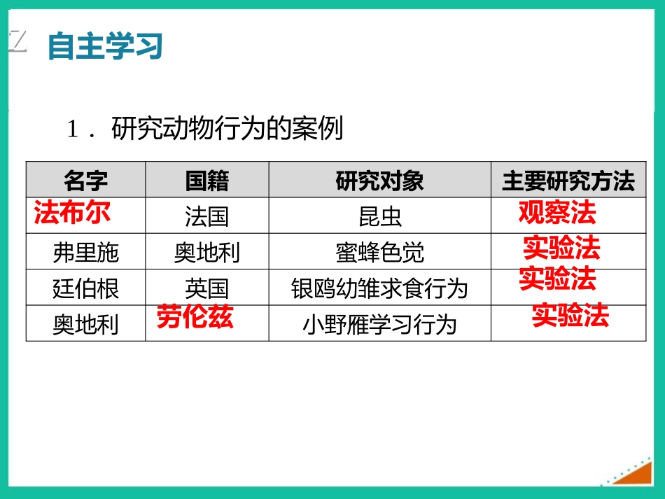《动物行为的研究》PPT课件[北师大版八年级生物上册]_第3页