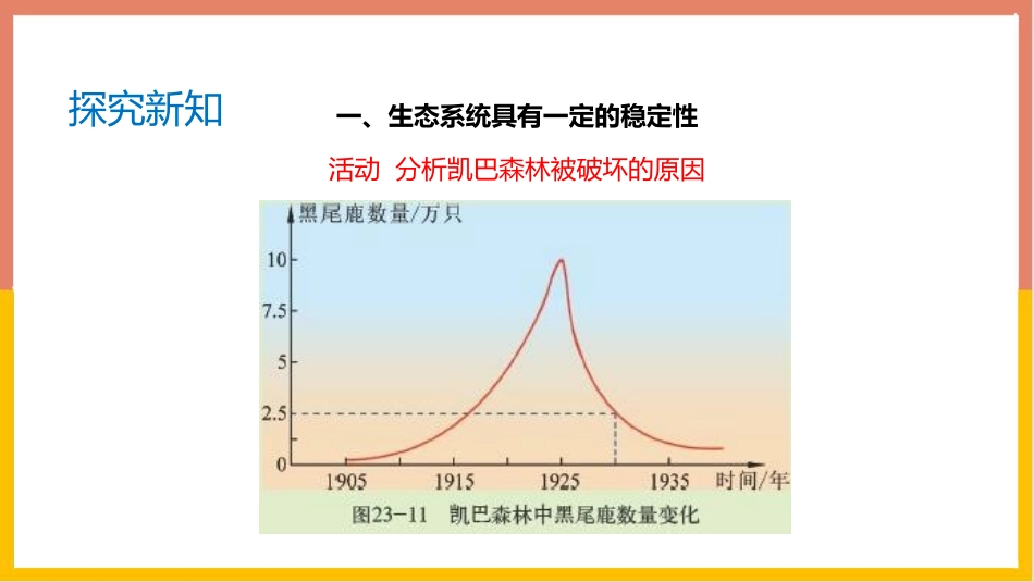 《生态系统的稳定性》PPT精品课件[北师大版八年级生物下册]_第3页