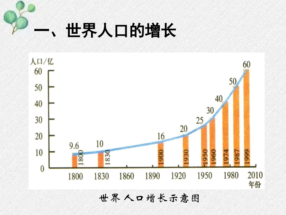 《人口增长与计划生育》PPT精品课件[北师大版八年级生物]_第2页