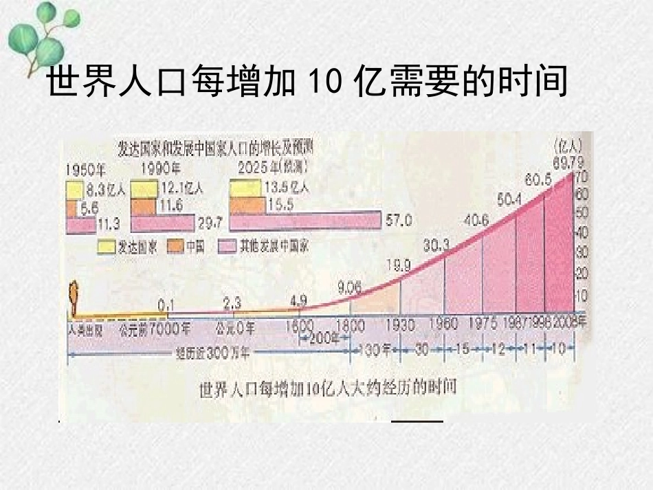 《人口增长与计划生育》PPT精品课件[北师大版八年级生物]_第3页