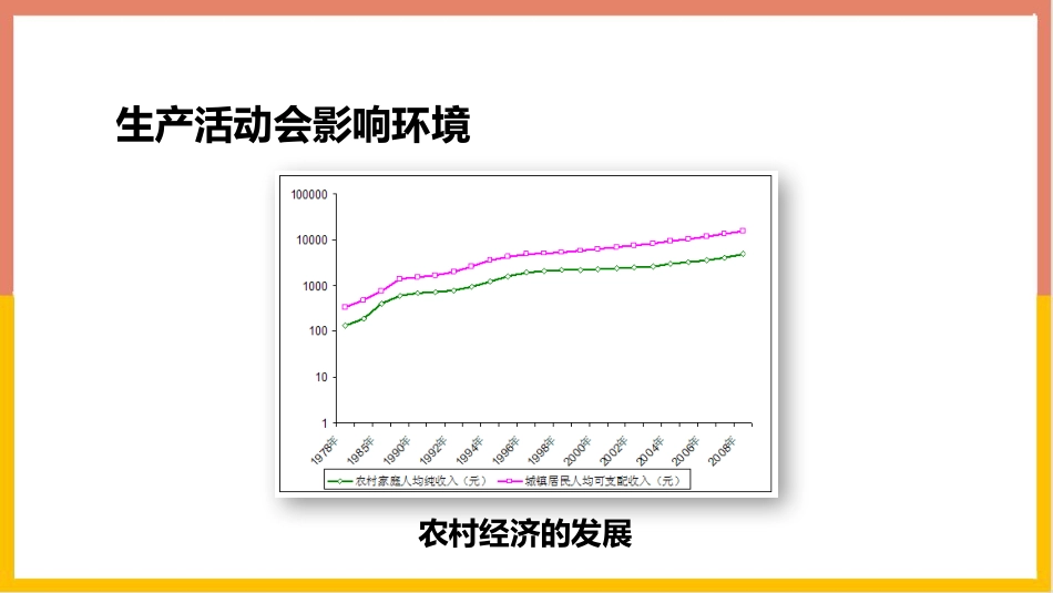 《关注农村环境》PPT课件[北师大版八年级生物下册]_第3页