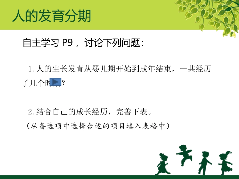 《人的生长发育和青春期》PPT课件[苏教版七年级生物下册]_第3页