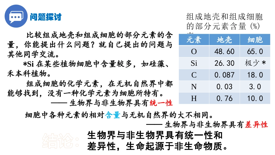 《细胞中的元素和化合物》组成细胞的分子PPT免费课件_第2页