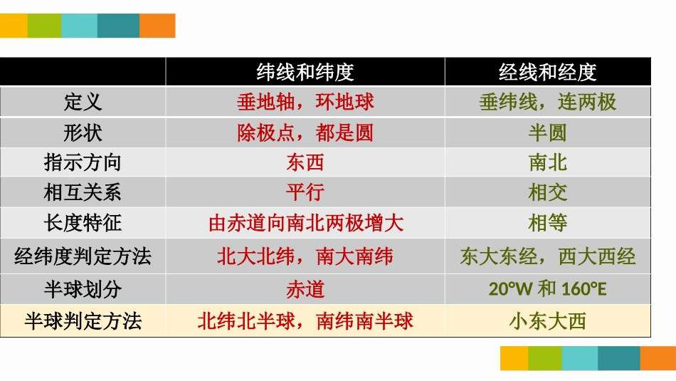 《地球和地球仪》地球和地图PPT教学课件(第3课时)_第2页