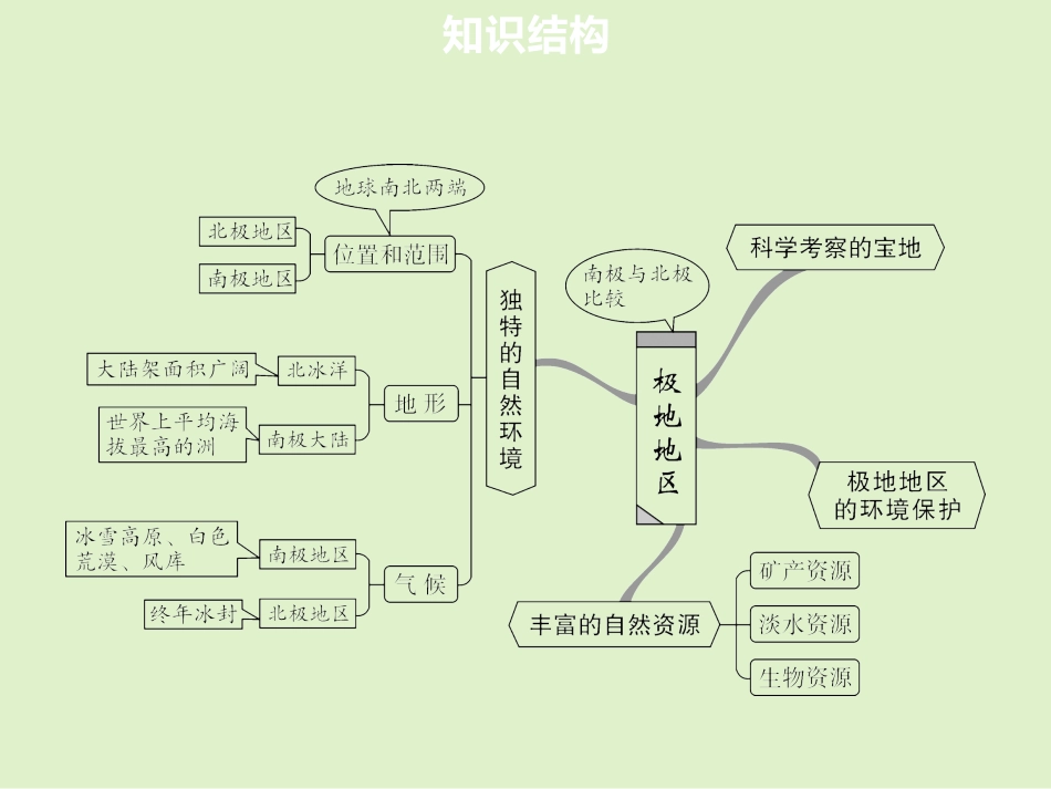 《极地地区》PPT免费课件[人教版七年级地理下册]_第2页