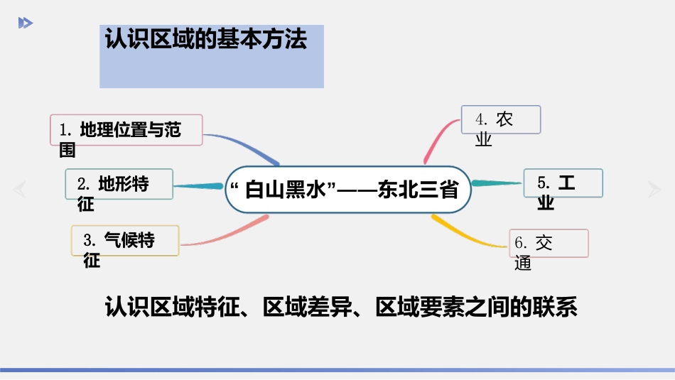《白山黑水东北三省》北方地区PPT课件[人教版八年级地理]_第2页