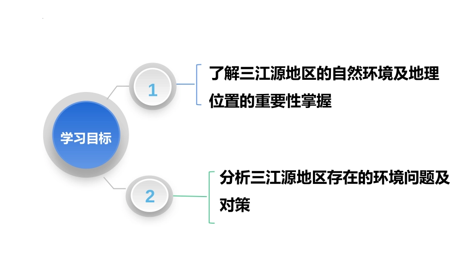 《高原湿地三江源地区》青藏地区PPT课件[人教版八年级地理]_第2页
