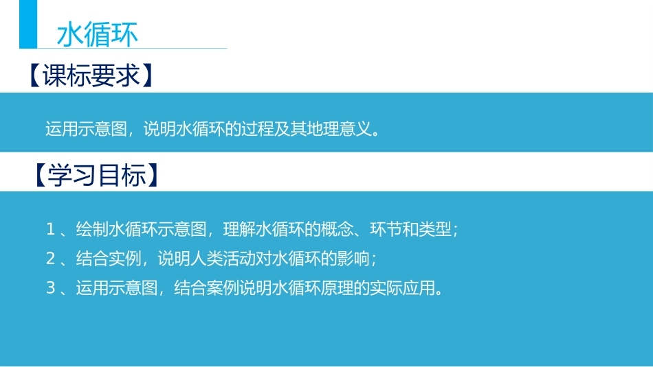 《水循环》PPT教学课件[人教版高中地理必修一]_第2页