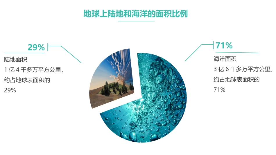 《海水的性质》PPT课件[人教版高中地理必修一]_第2页