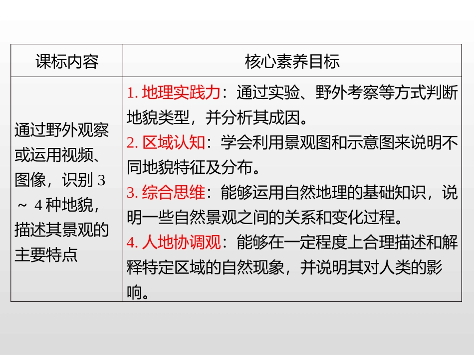 《常见地貌类型》地貌PPT教学课件(第2课时)[人教版高中地理必修一]_第2页