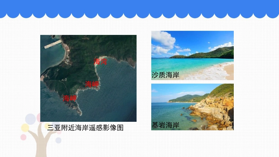 《地貌的观察》地貌PPT教学课件[人教版高中地理必修一]_第2页