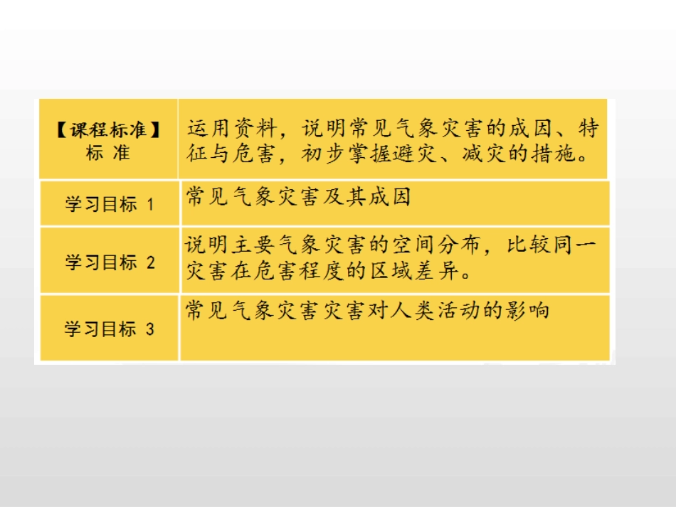 《气象灾害》自然灾害PPT课件[人教版高中地理必修一]_第2页