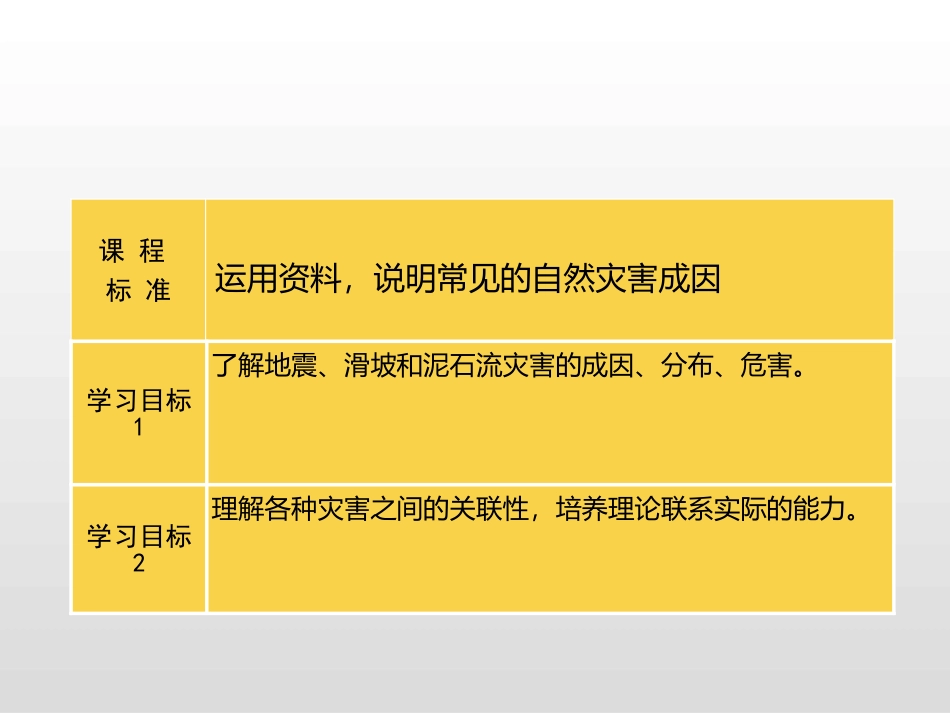 《地质灾害》自然灾害PPT课件[人教版高中地理必修一]_第2页