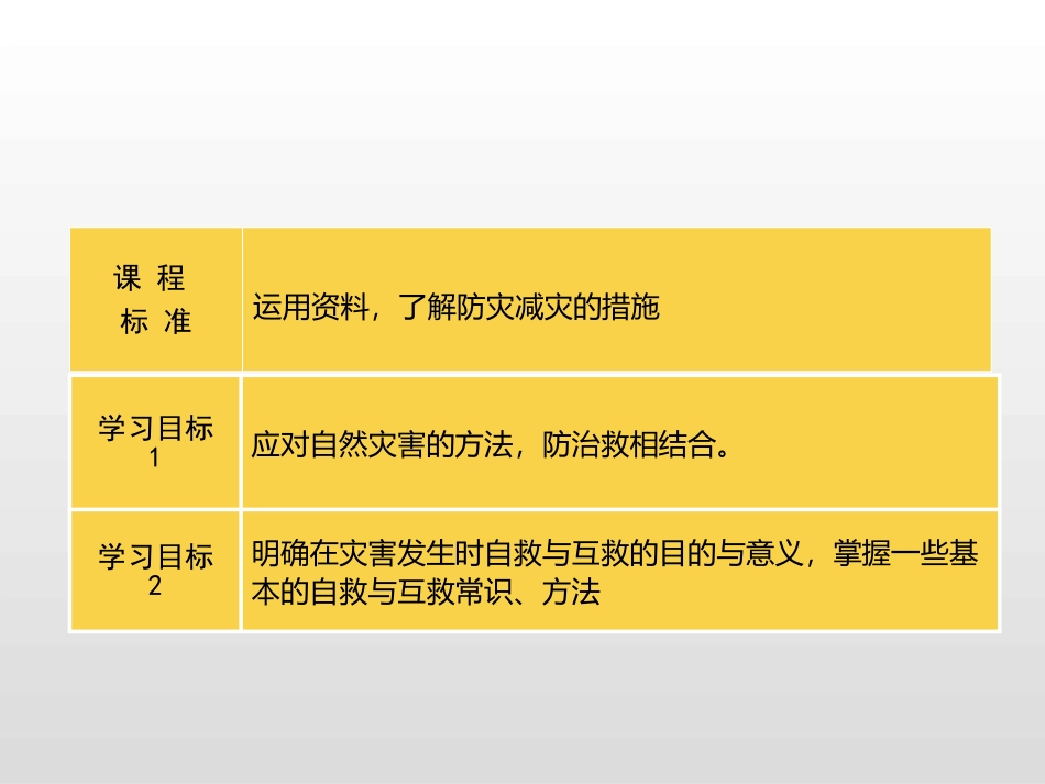 《防灾减灾》自然灾害PPT课件[人教版高中地理必修一]_第2页