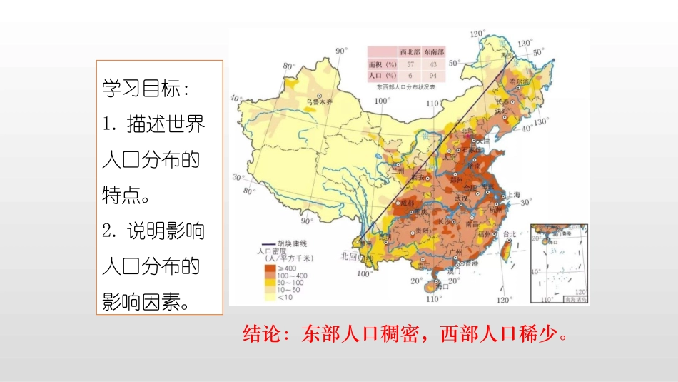 《人口分布》人口PPT教学课件[人教版高中地理必修二]_第2页