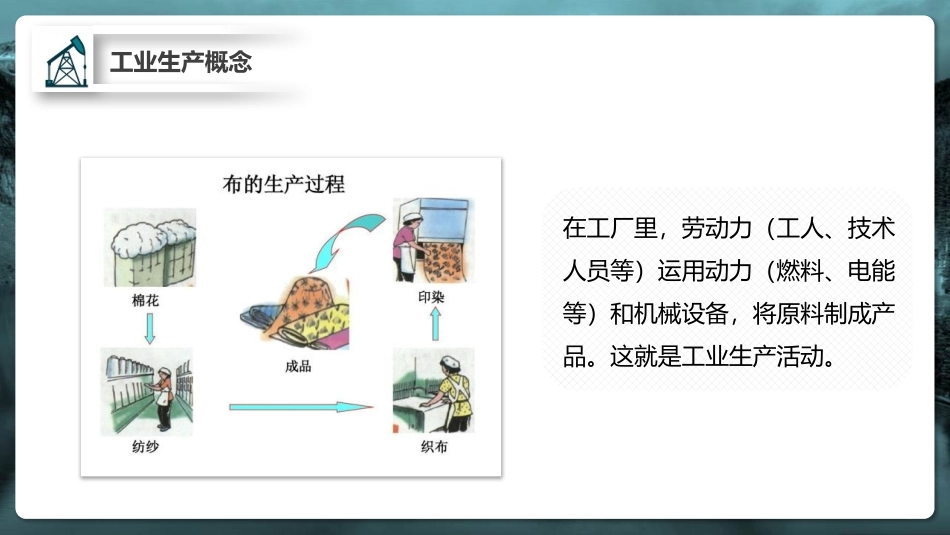 《工业区位因素及其变化》产业区位因素PPT课件[人教版高中地理必修二]_第3页