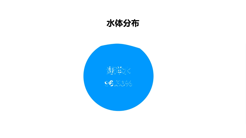 《水循环过程及地理意义》自然地理要素及现象PPT课件_第2页