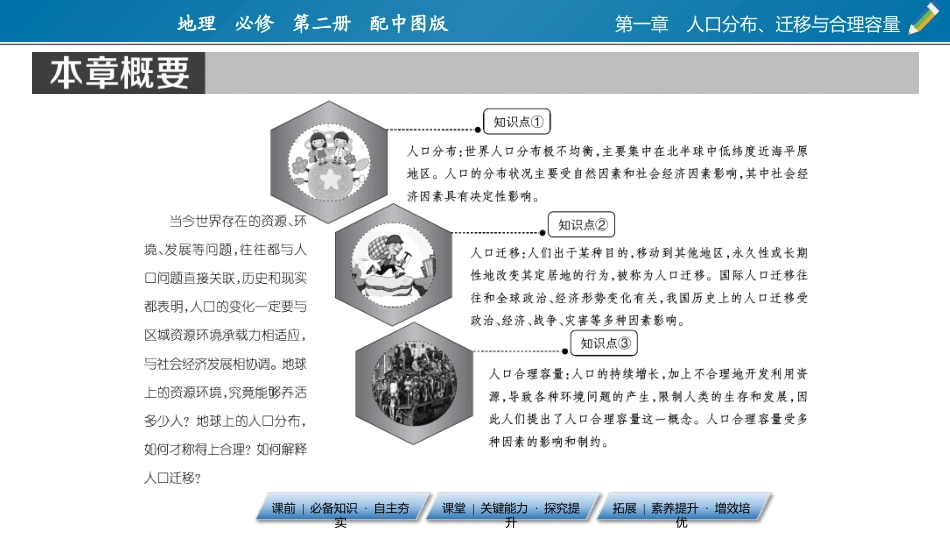 《人口分布的特点及影响因素》人口分布、迁移与合理容量PPT教学课件_第2页