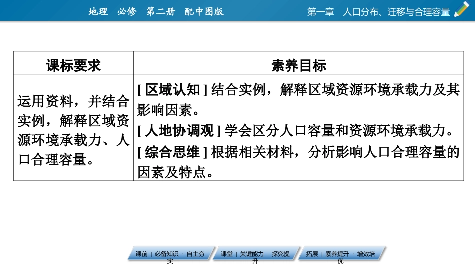 《资源环境承载力与人口合理容量》人口分布、迁移与合理容量PPT教学课件_第2页
