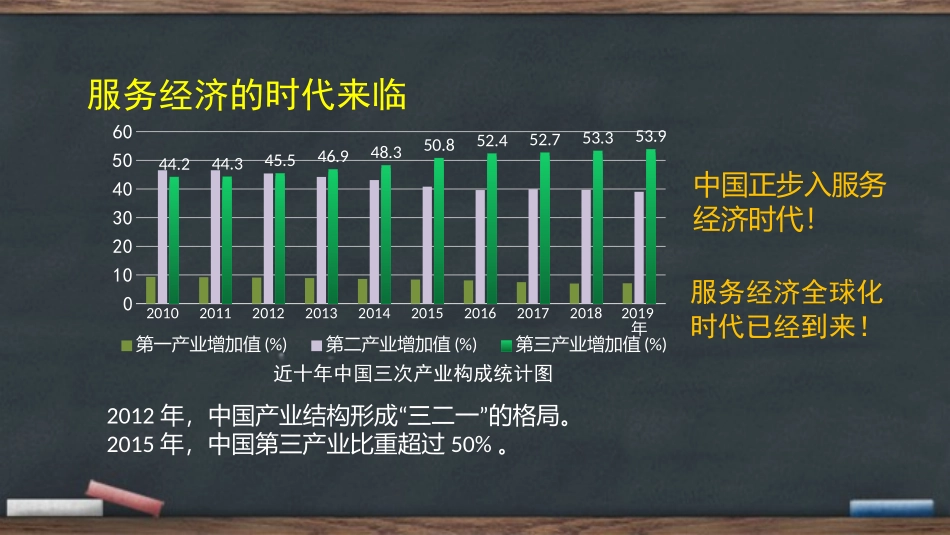 《服务业区位因素》产业区位选择PPT教学课件[中图版高中地理必修二]_第2页