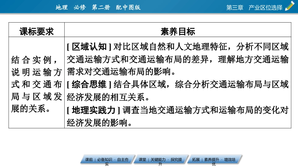 《运输方式和交通布局与区域发展的关系》产业区位选择PPT教学课件_第2页