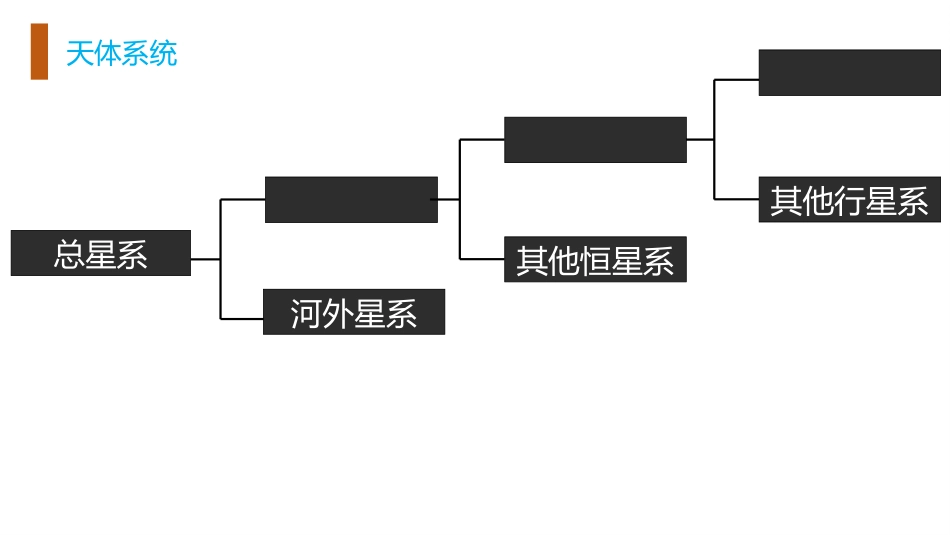 《地球的宇宙环境》宇宙中的地球PPT教学课件[湘教版高中地理必修一]_第2页