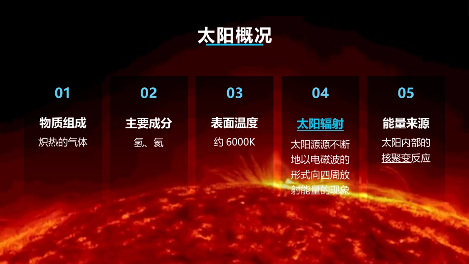 《太阳对地球的影响》宇宙中的地球PPT免费课件[湘教版高中地理必修一]_第2页