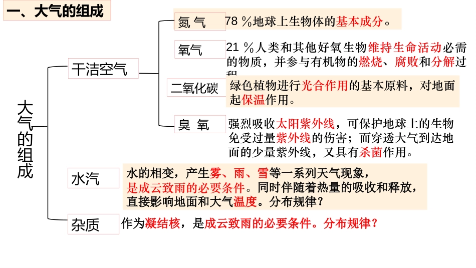 《大气的组成与垂直分层》地球上的大气PPT教学课件_第1页