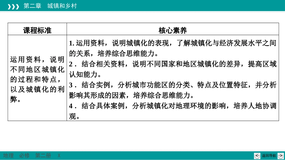 《城镇化进程及其影响》城镇和乡村PPT课件[湘教版高中地理必修二]_第2页