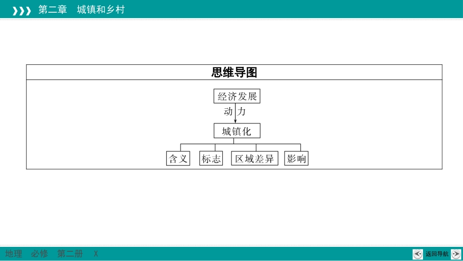 《城镇化进程及其影响》城镇和乡村PPT课件[湘教版高中地理必修二]_第3页