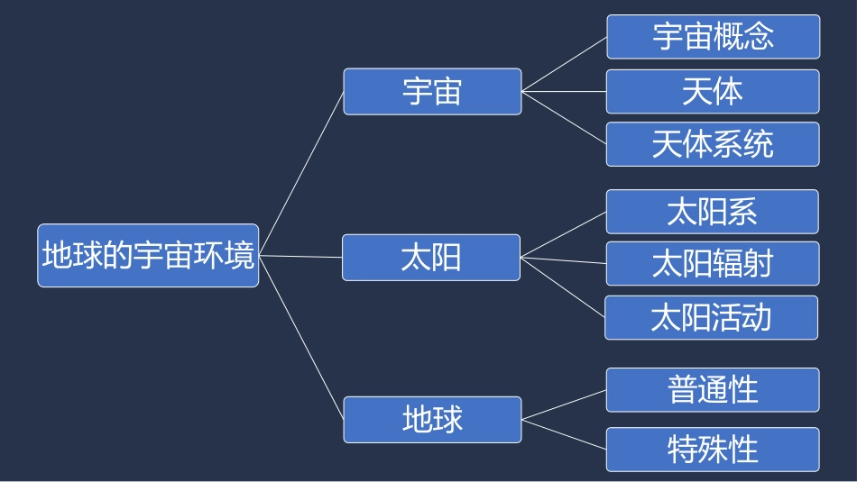《地球的形成与演化》从宇宙看地球PPT课件[鲁科版高中地理必修一]_第2页