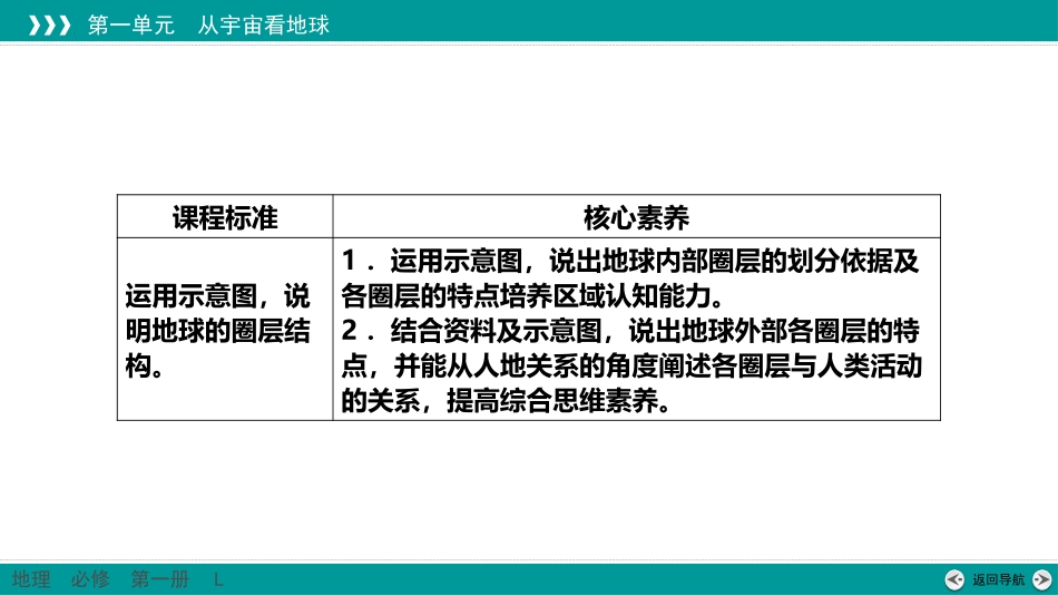 《地球的圈层结构》从宇宙看地球PPT课件[鲁科版高中地理必修一]_第2页
