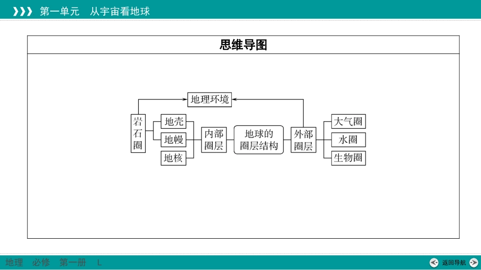《地球的圈层结构》从宇宙看地球PPT课件[鲁科版高中地理必修一]_第3页