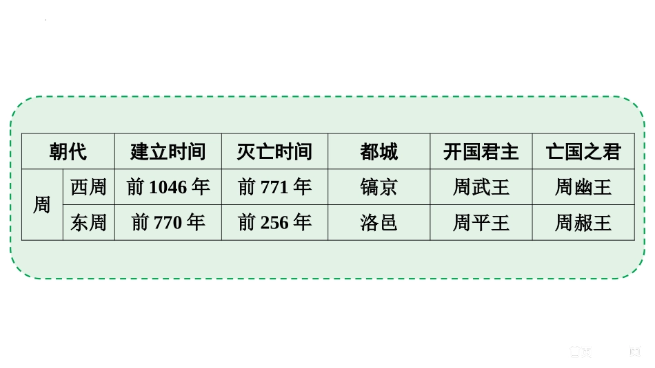《夏商周的更替》PPT精品课件[部编版七年级历史上册]_第3页